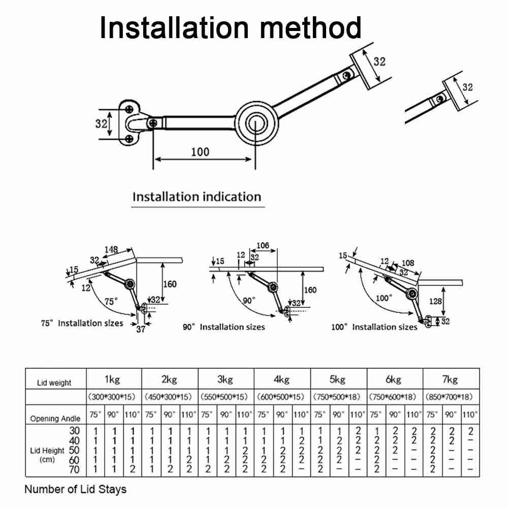 Dobradiça de Suporte de Tampa  - Soft Close Hinge avaliação e preço